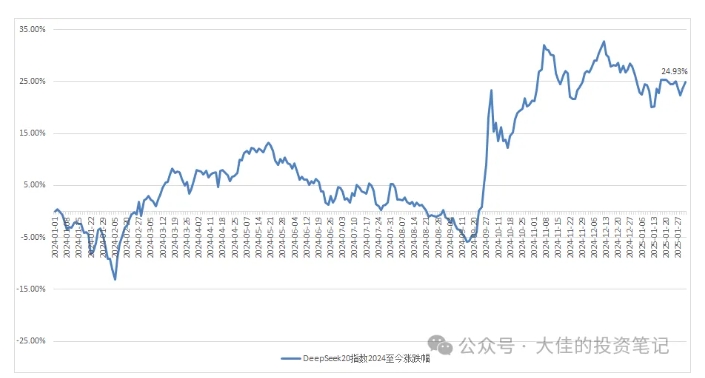 付费文章：吊打97%的权益基金，实操详解：如何利用deepseek来选出一个年化15.55%的大牛股组合?-博格网创